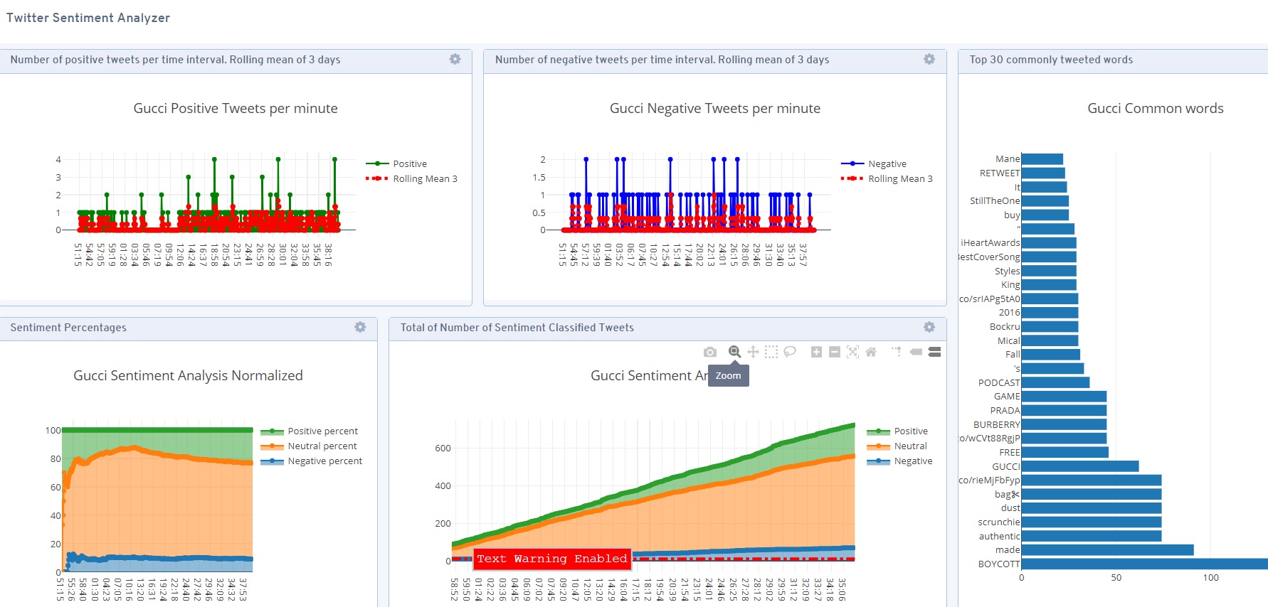 Ew analytics portfolio